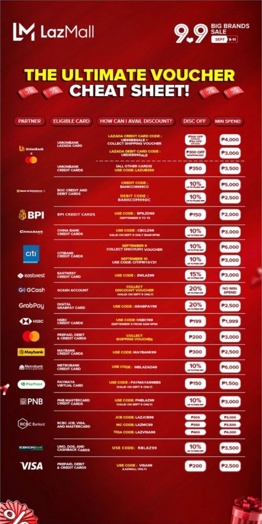 Lazada and Shopee 9.9 Voucher Cheat Sheet